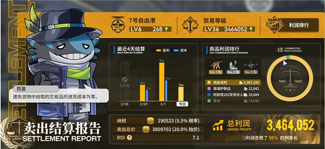 最強倒爺模擬器？《雷索納斯》跑商玩法詳解！