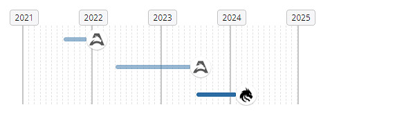 《csgo》選手donk位置介紹 《csgo》選手donk位置介紹
