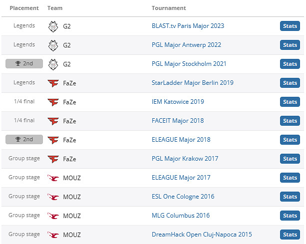 《csgo》NiKo個人資料介紹 《csgo》NiKo個人資料介紹