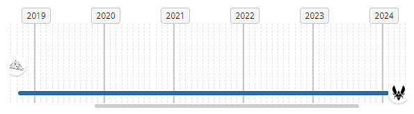《csgo》ZywOo個人資料介紹 《csgo》ZywOo個人資料介紹