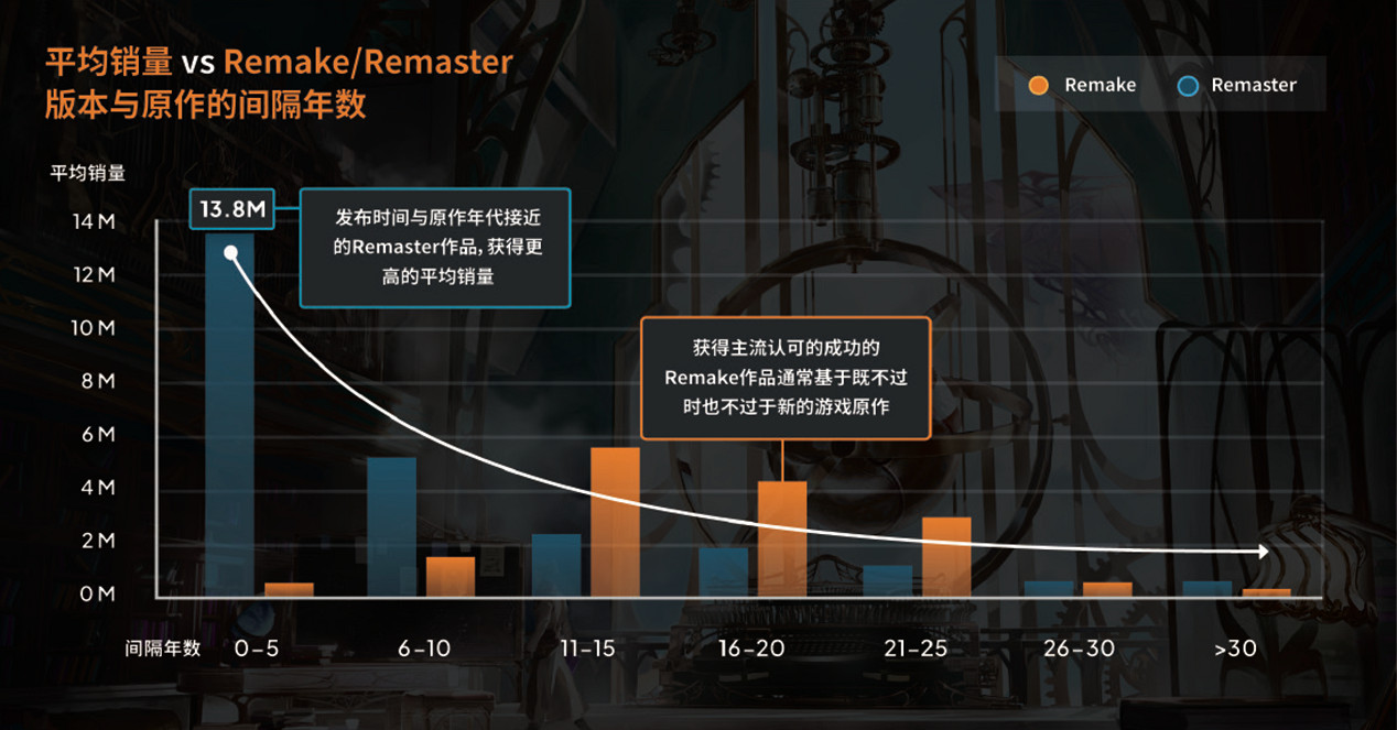 重磅!維塔士推出《遊戲重製的黃金時代》白皮書 分享經典複興的秘訣 重磅!維塔士推出《遊戲重製的黃金時代》白皮書 分享經典複興的秘訣