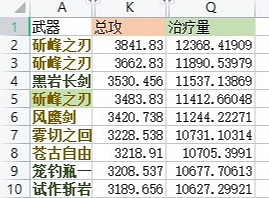 《原神》3.7七七養成攻略 《原神》3.7七七養成攻略
