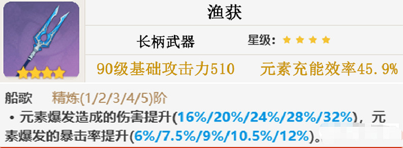 《原神》巴爾澤布介紹 《原神》巴爾澤布介紹