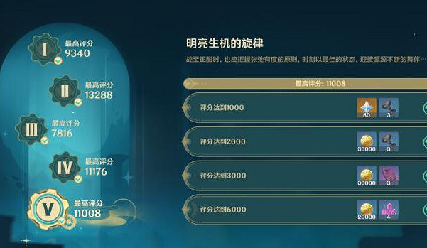 《原神》深念銳意旋步舞第五天過關方法 《原神》深念銳意旋步舞第五天過關方法