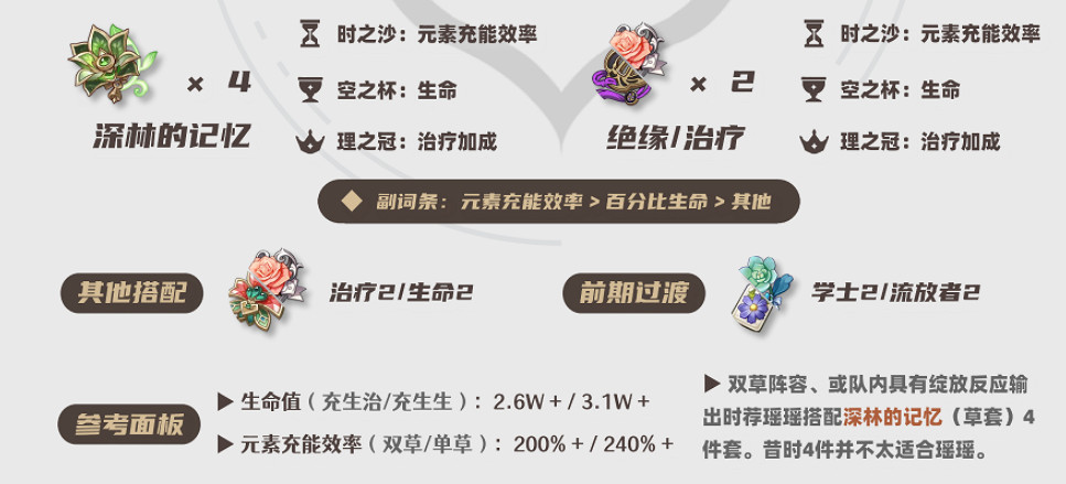 《原神》4.4瑤瑤玩法介紹