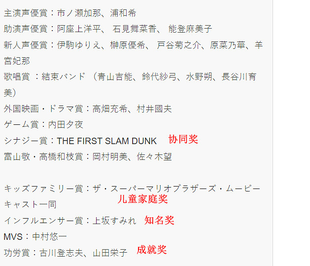 內田夕夜飾演《FF16》克萊夫:榮獲第18屆聲優遊戲大獎