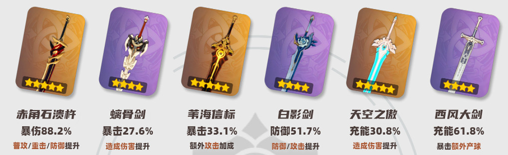 《原神》4.4諾艾爾攻略 《原神》4.4諾艾爾攻略