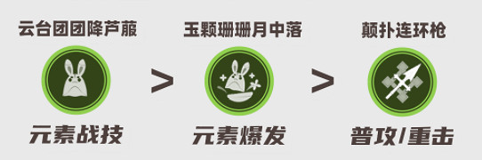 《原神》4.4瑤瑤玩法介紹