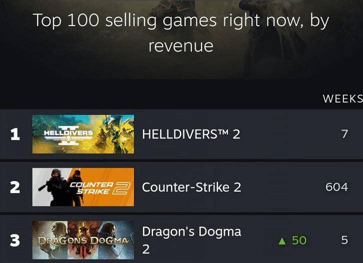 晚報：《龍之信條2》熱銷榜第3！《星刃》Demo展示