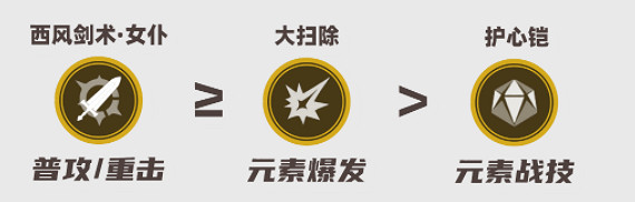 《原神》4.4諾艾爾攻略 《原神》4.4諾艾爾攻略