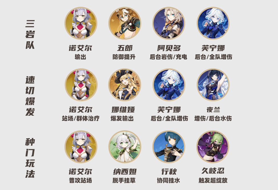 《原神》4.4諾艾爾攻略 《原神》4.4諾艾爾攻略