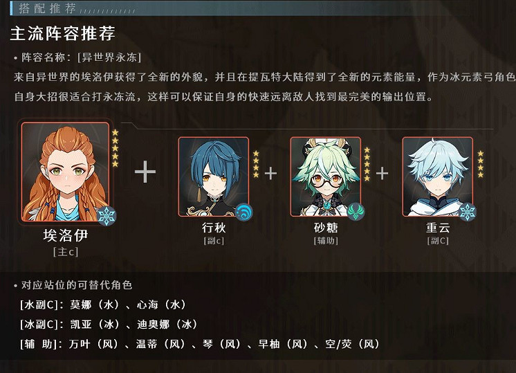 《原神》埃洛伊培養性價比分析 《原神》埃洛伊培養性價比分析