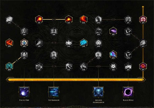 《最後紀元》巫師加點說明