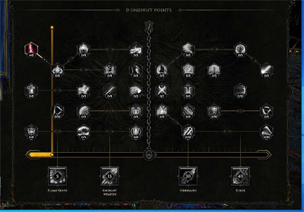 《最後紀元》巫師加點說明