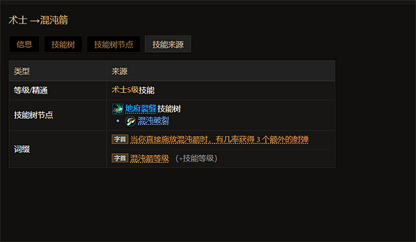 《最後紀元》混沌箭強度介紹 《最後紀元》混沌箭強度介紹
