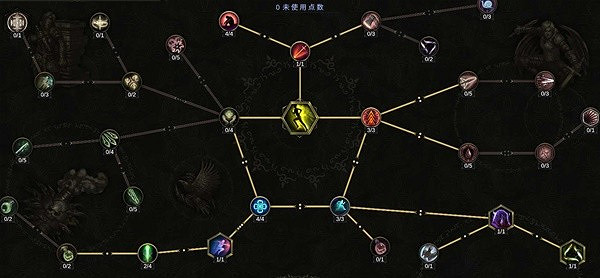 《最後紀元》刀刃舞者BD推薦圖文攻略