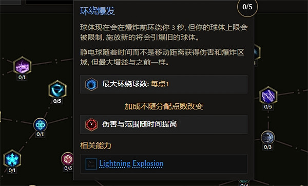 《最後紀元》巫師靜電球環繞方法