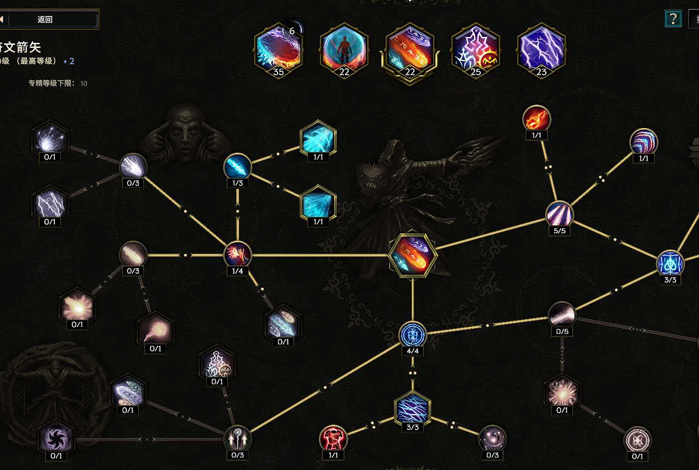 《最後紀元》元素新星電火花BD推薦攻略 《最後紀元》元素新星電火花BD推薦攻略