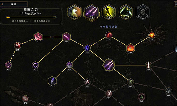 《最後紀元》刃舞者技能加點