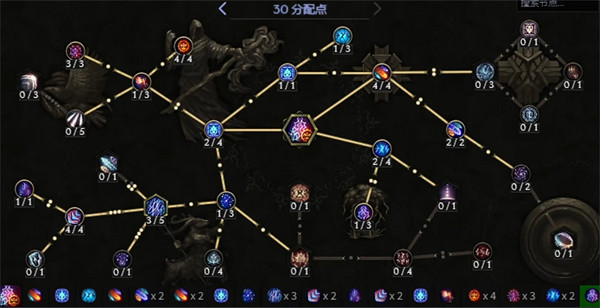 《最後紀元》九面體介紹