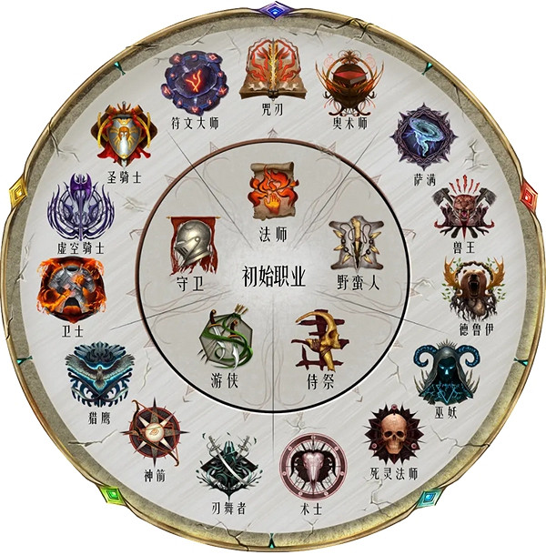 《最後紀元》轉職更換介紹 《最後紀元》轉職更換介紹