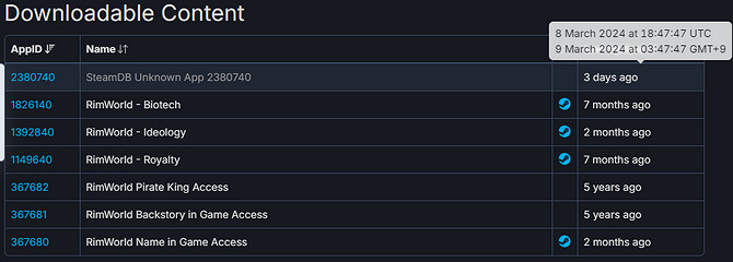 《邊緣世界》新DLC要來了？作者今日發推暗示它會甦醒