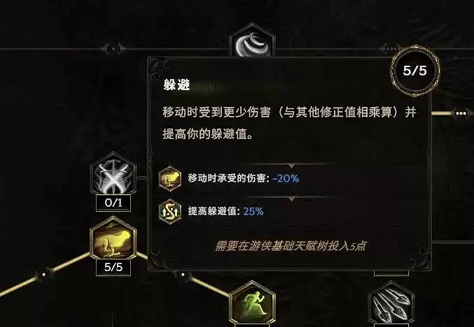 《最後紀元》馴鷹者爆炸弩BD推薦攻略 《最後紀元》馴鷹者爆炸弩BD推薦攻略