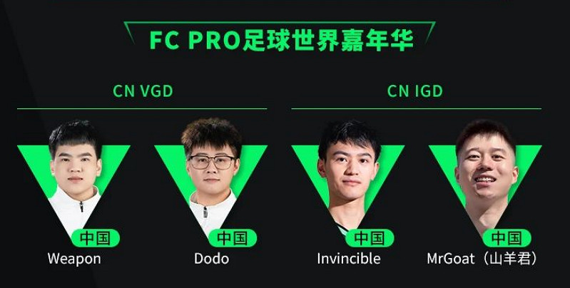 中國足球電競先生“楊自初”領銜VGD出征2024 FC Pro足球世界嘉年華 中國足球電競先生“楊自初”領銜VGD出征2024 FC Pro足球世界嘉年華