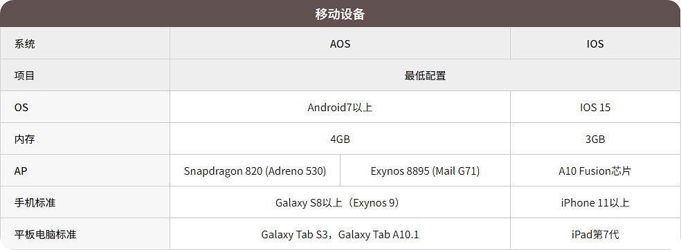 夜鴉NightCrows玩韓服還是國際服 下載安裝與網路優化辦法 夜鴉NightCrows玩韓服還是國際服 下載安裝與網路優化辦法