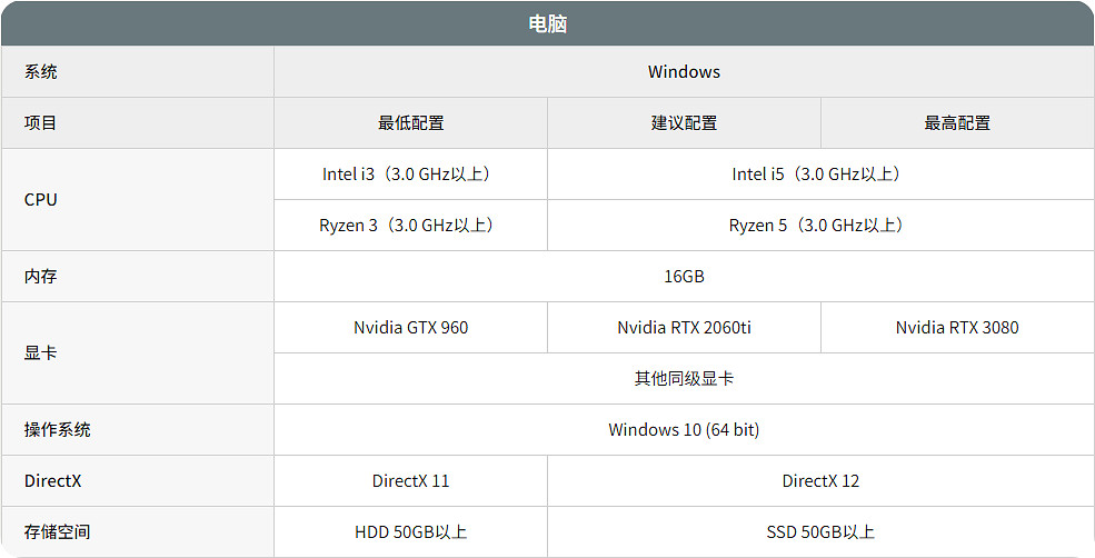 夜鴉NightCrows玩韓服還是國際服 下載安裝與網路優化辦法 夜鴉NightCrows玩韓服還是國際服 下載安裝與網路優化辦法
