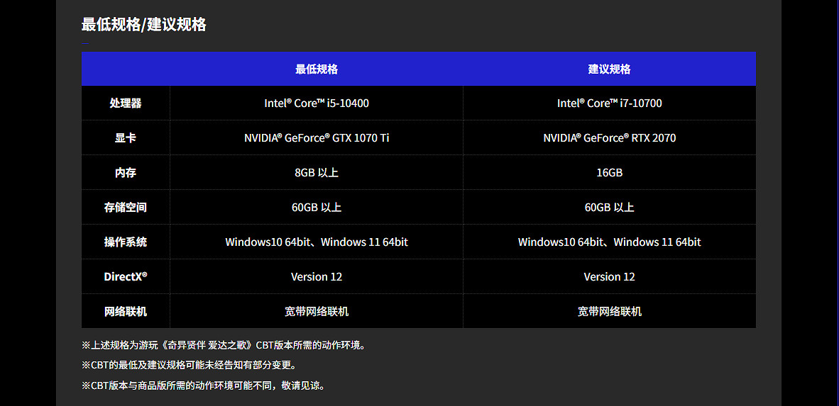 《奇異賢伴:愛達之歌》封閉測試招募玩家!月底開測 《奇異賢伴:愛達之歌》封閉測試招募玩家!月底開測