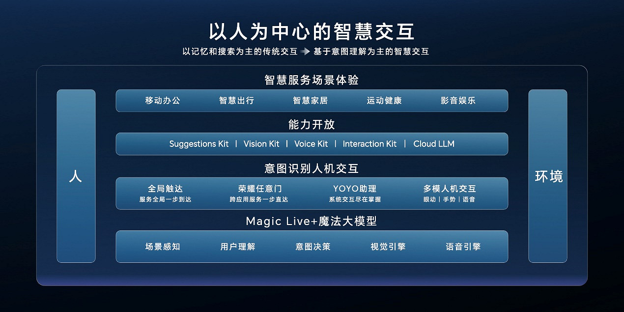 榮耀筆記本AI PC技術發布，引領AI PC進入全新時代