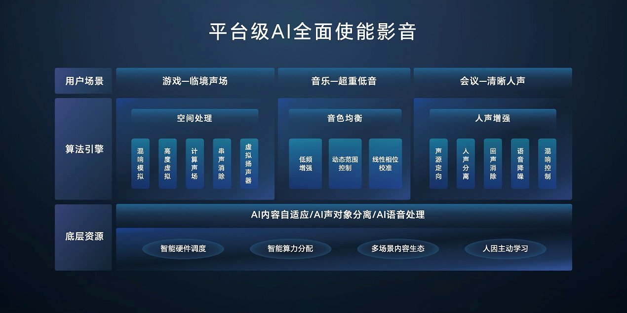 榮耀筆記本AI PC技術發布，引領AI PC進入全新時代