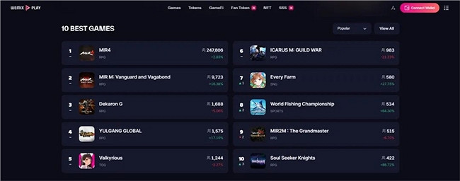 這家韓國大廠，要用數千萬美元投資中國遊戲業的未來