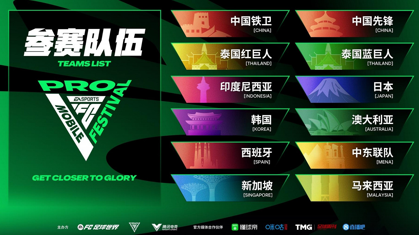 11國對戰,名宿站台,《FC足球世界》辦了場破紀錄的國際比賽 11國對戰,名宿站台,《FC足球世界》辦了場破紀錄的國際比賽