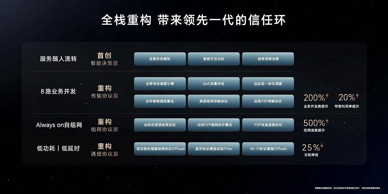 榮耀筆記本AI PC技術發布，引領AI PC進入全新時代