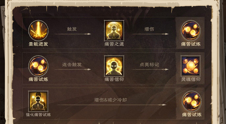 《塔瑞斯世界》職業大全 《塔瑞斯世界》職業大全