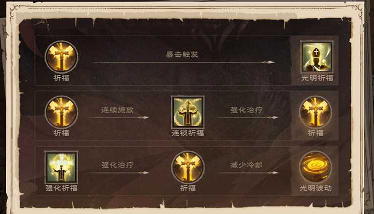 《塔瑞斯世界》職業大全 《塔瑞斯世界》職業大全