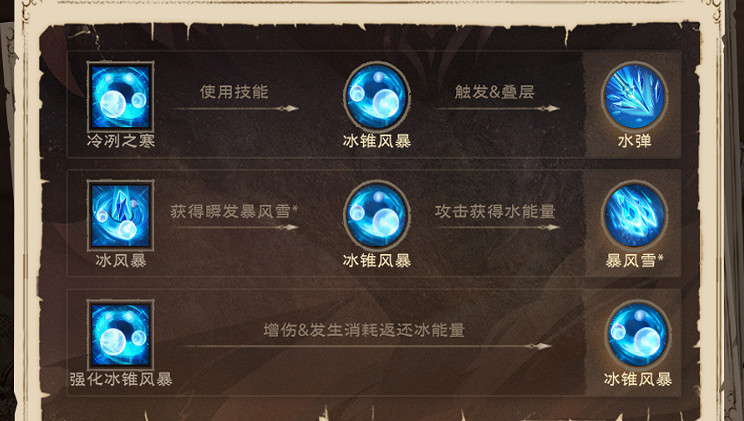 《塔瑞斯世界》職業大全 《塔瑞斯世界》職業大全