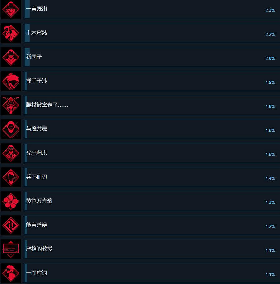 《奇喚士》成就列表一覽