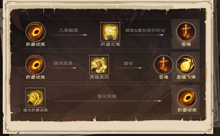 《塔瑞斯世界》職業大全 《塔瑞斯世界》職業大全