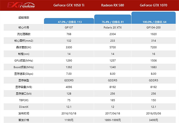 《奇喚士》1050ti能不能玩說明