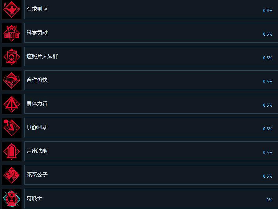 《奇喚士》成就列表一覽