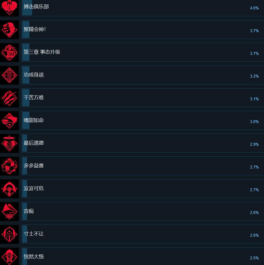 《奇喚士》成就列表一覽