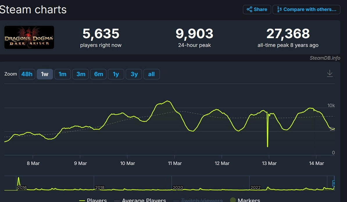 早報：Epic喜加一 《黑神話》全景光追+DLSS 3.5