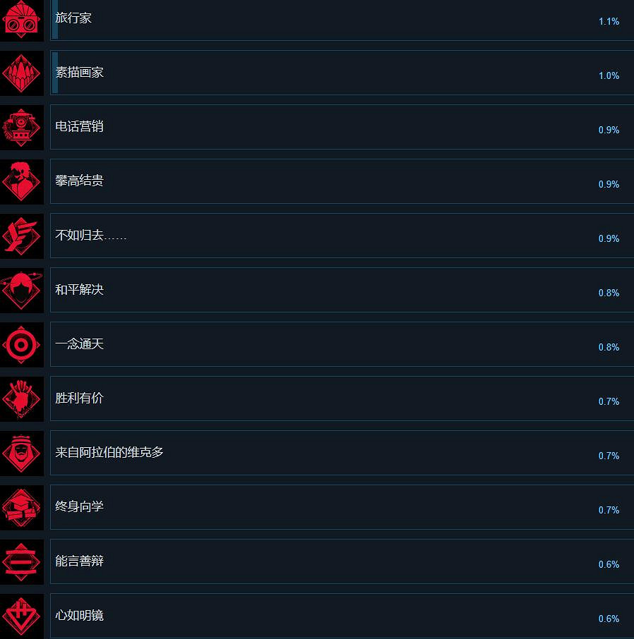 《奇喚士》成就列表一覽