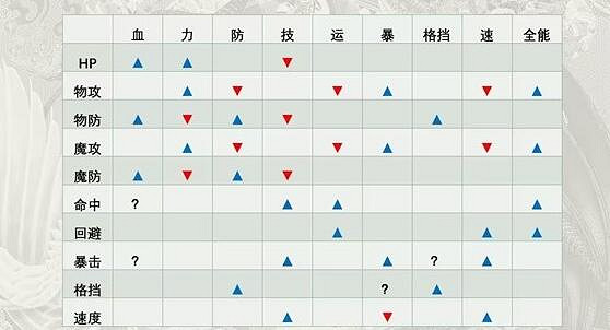 《聖獸之王》傷害計算方式解析
