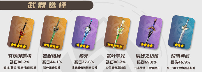 《原神》千織培養圖文攻略 《原神》千織培養圖文攻略