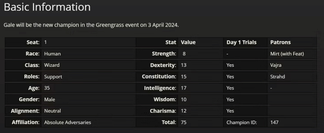 《柏德之門3》角色年齡曝光 蓋爾35歲還是個"孩子" 《柏德之門3》角色年齡曝光 蓋爾35歲還是個"孩子"