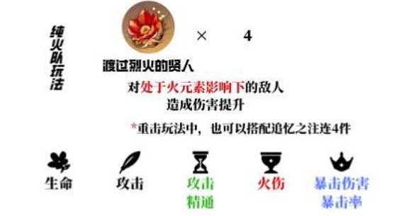 《原神》可莉聖遺物推薦2024一覽 《原神》可莉聖遺物推薦2024一覽